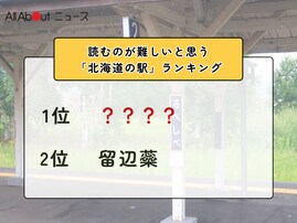 読むのが難しいと思う「北海道の駅」ランキング！ 2位「留辺蘂」を抑えた1位は？【2026年調査】