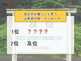 読むのが難しいと思う「山形県の駅」ランキング！ 2位「及位」を抑えた1位は？【2026年調査】