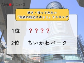 好き・行ってみたい「池袋の観光スポット」ランキング！ 2位「ちいかわパーク」を抑えた1位は？【2026年調査】