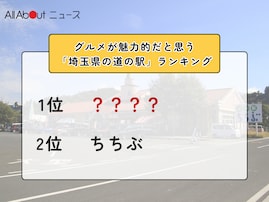 グルメが魅力的だと思う「埼玉県の道の駅」ランキング！ 2位「ちちぶ」を抑えた1位は？【2026年調査】