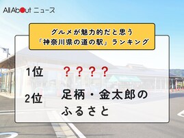 グルメが魅力的だと思う「神奈川県の道の駅」ランキング！ 2位「足柄・金太郎のふるさと」を抑えた1位は？【2026年調査】