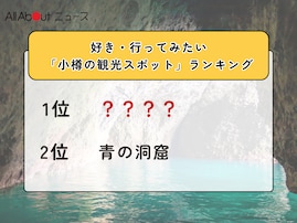 好き・行ってみたい「小樽の観光スポット」ランキング！ 2位「青の洞窟」を抑えた1位は？【2026年調査】