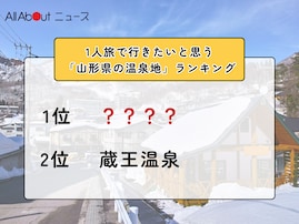 1人旅で行きたいと思う「山形県の温泉地」ランキング！ 2位「蔵王温泉」を抑えた1位は？【2026年調査】