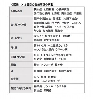 団信保険の告知義務違反 その行く末 マンション購入術 All About