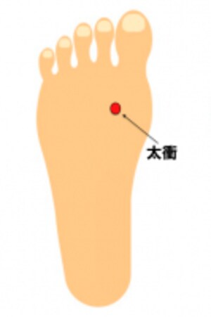 肝鬱が原因の肩こりがある場合に効く太衝