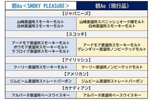 碧Ao＜SMOKY PLEASURE＞数量限定発売 [ウイスキー＆バー] All About