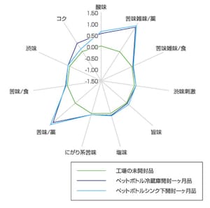 ヤマサ「おいしいしょうゆ研究部」