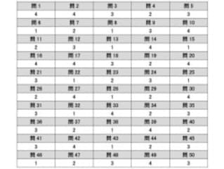【】宅建合格データベース２ 法令上の制限／その他の法令 ２００１年版/東京法経学院
