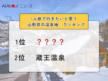 1人旅で行きたいと思う「山形県の温泉地」ランキング！ 2位「蔵王温泉」を抑えた1位は？【2026年調査】