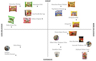 Instant Ramen Power Ranking