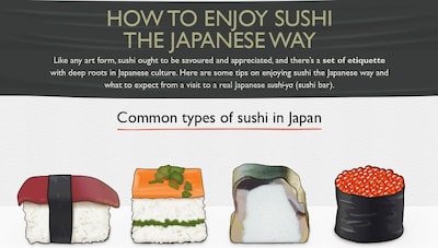 How to Enjoy Sushi 'the Japanese Way'?