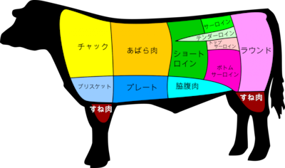 7 ศัพท์ช่วยสั่งในร้านเนื้อย่าง