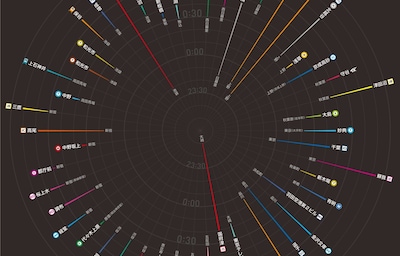 Get Artful Info with the Tokyo Last Train Map