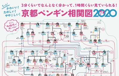 Flowchart of Penguin Drama & Relationships