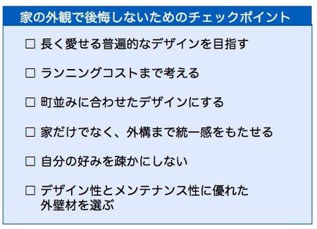 チェックシート