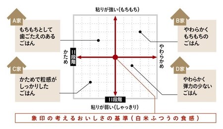 わが家炊き