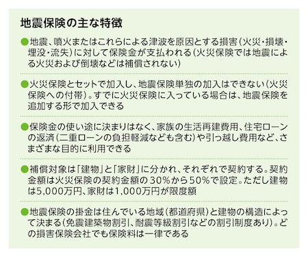 地震保険の主な特徴