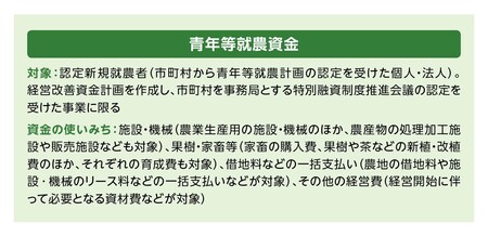 日本公庫の青年等就農資金について