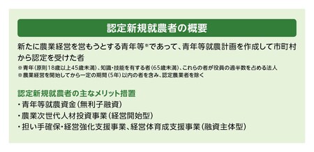 認定新規就農者制度について