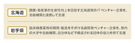 日本公庫と民間金融機関の連携によるベンチャー企業への支援例