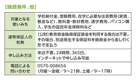 国の教育ローン