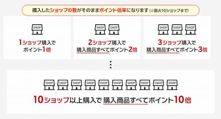 お買い物マラソン