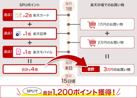SPU