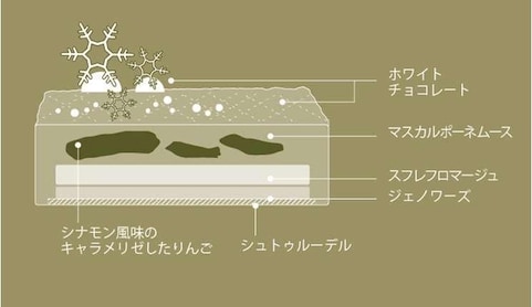 ホワイトクリスマス断面図（画像提供：横浜ベイシェラトン ホテル＆タワーズ）