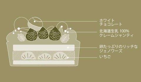 クリスマスストロベリーショートケーキ断面図（画像提供：横浜ベイシェラトン ホテル＆タワーズ）
