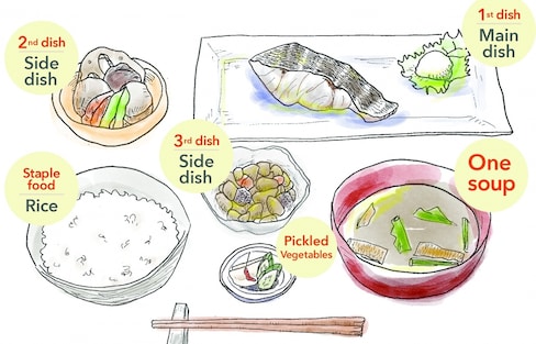 【日本文化】和食中常見的「一汁三菜」是什麼？