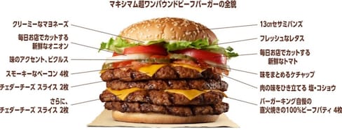 Ready for Burger King's Maximum Challenge?