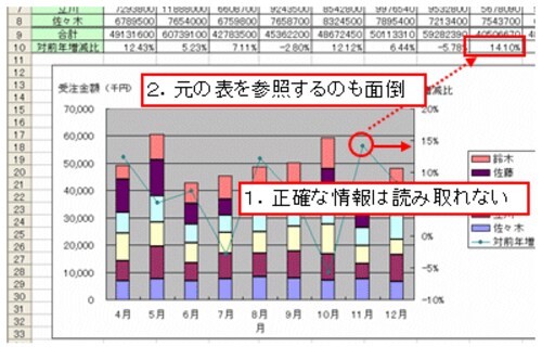 Excelのグラフで数値表示ラベルを表示する エクセル Excel の使い方 All About