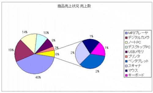 エクセル 円 グラフ