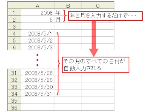 Excelで各月の日付を自動で入力する方法 エクセル Excel の使い方 All About