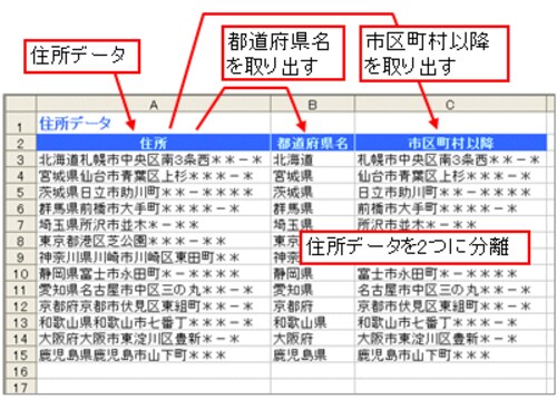 住所データから都道府県名を取り出す方法 エクセル Excel の使い方 All About 住所データから都道府県名を取り出す方法 エクセル Excel の使い方 All About