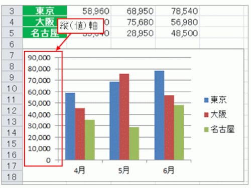 グラフの目盛線を読みやすく設定する2つのテク エクセル Excel の使い方 All About