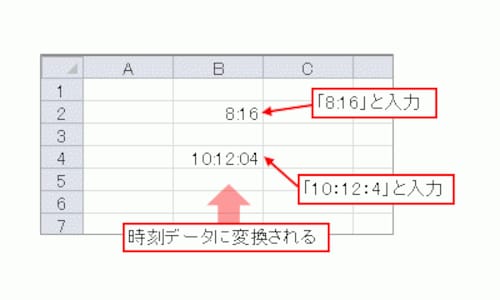 Excelの時刻データを効率的に入力する2つのテクニック エクセル Excel の使い方 All About