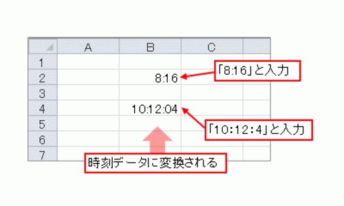 Excelの時刻データを効率的に入力する2つのテクニック エクセル Excel の使い方 All About