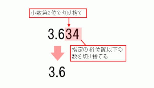 すごい少数第2位