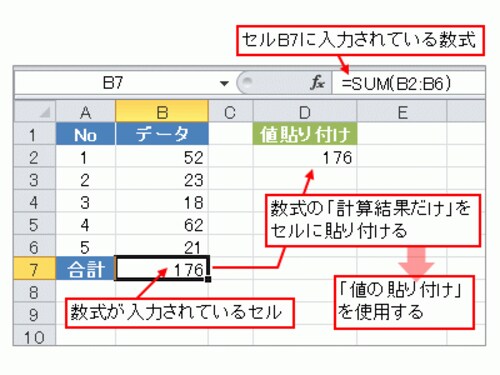 数式の計算結果だけを貼り付ける方法 エクセル Excel の使い方 All About