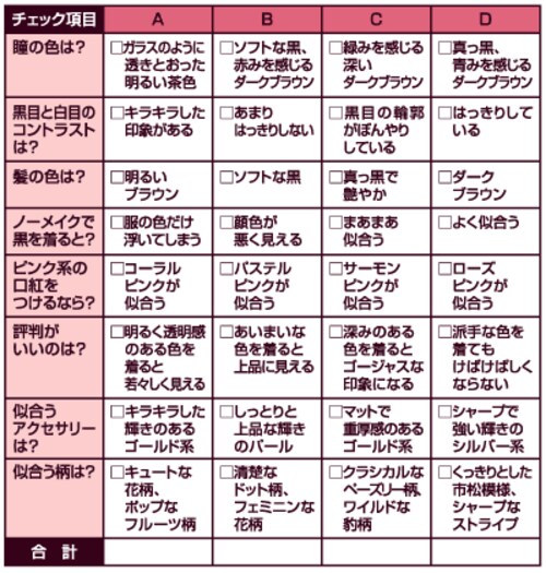 あなたに似合う「ヘアカラー」を探そう！