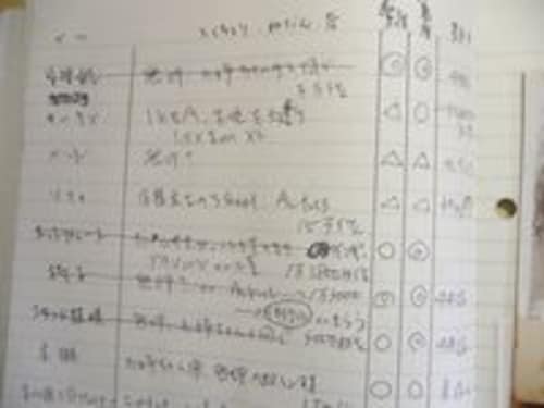 「欲しいものノート」を作る 「欲しいものノート」を作る