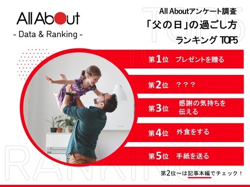 父の日にすること1位は「プレゼントを贈る」 では2位は…？ 父の日にすることランキング