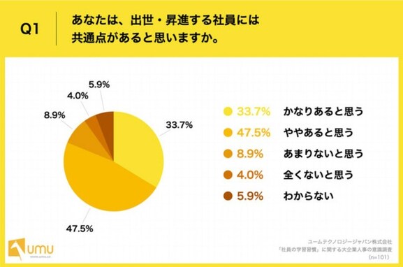 人事担当者に聞いた「出世・昇進する社員の共通点」！ 半数以上が回答した重要な要素とは？