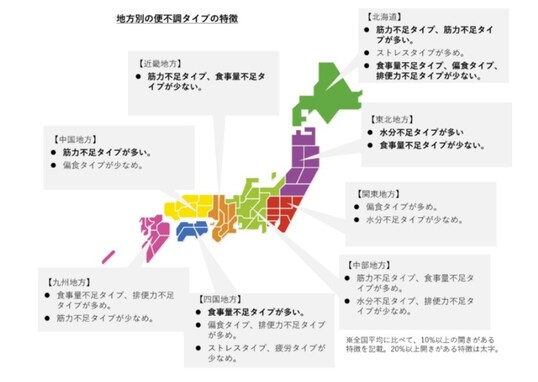 「便秘のタイプ」は地域によって違う？ 47都道府県1万2000人調査で判明した便不調の「県民性」