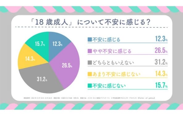 1000人超の10代が回答、「成人になったらしてみたいこと」ランキング！ 2位「親に恩返し」、1位は？