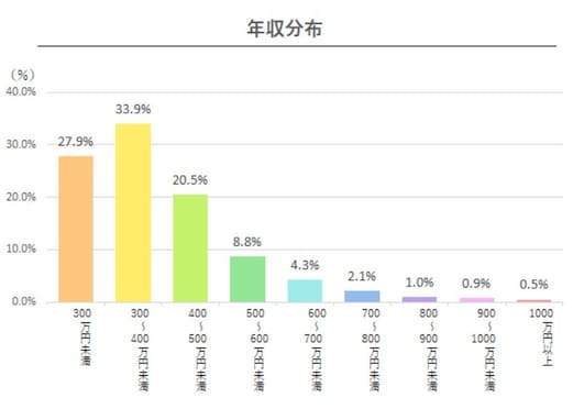 2021年最新版「中国・四国地方の平均年収」ランキング！ 3位 鳥取県（382万円）、2位 広島県（384万円）、1位は？