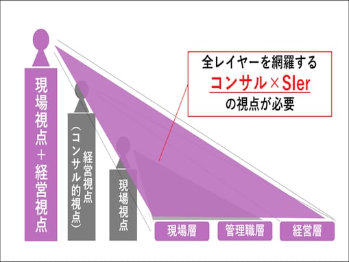 「DX化」にはコミュニケーションが欠かせない？ DXコンサルティング企業導入に関する実態を調査【PR】