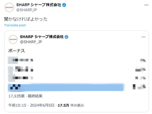 「これが現実」シャープ、“聞かなければよかった”後悔したアンケート結果公開。過去にはボーナス明かす