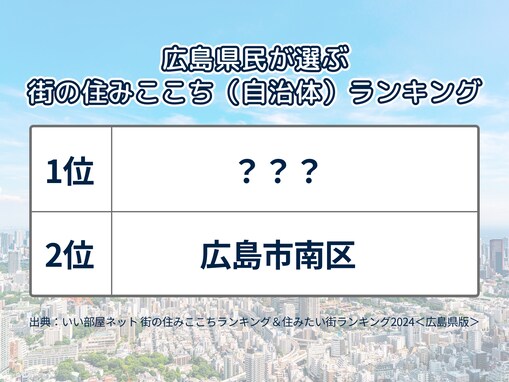 広島県民が選ぶ「街の住みここち（自治体）」ランキング！ 2位「広島市南区」、1位は？